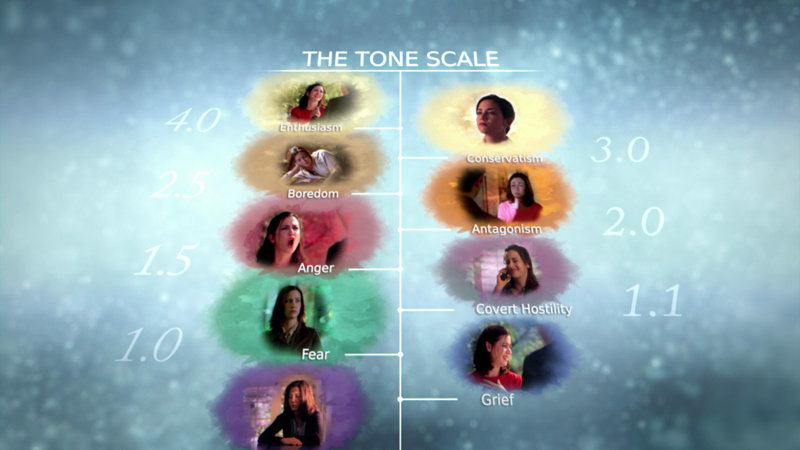 Hårdhed kulstof gå på pension Emotional Tone Scale, Identifying Human Emotions: Official Church of  Scientology Video